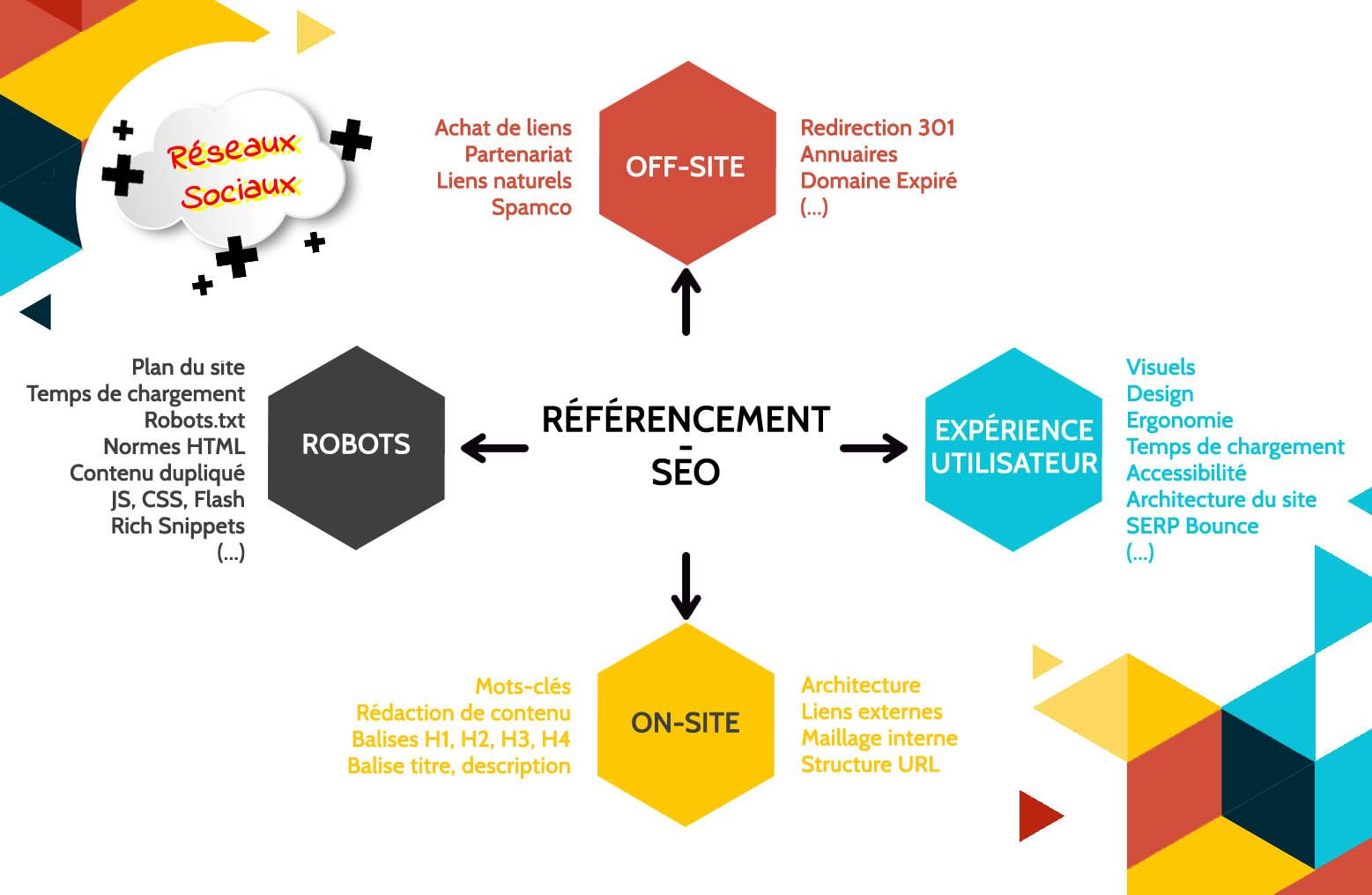 Schema-SEO-GCD-fr